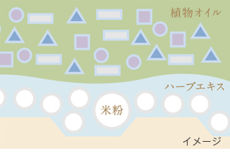 ファンデーションの効果イメージ