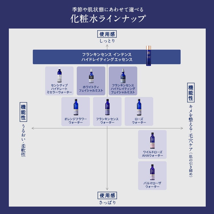 フランキンセンス ハイドレイティング フェイシャルミスト | ニールズ