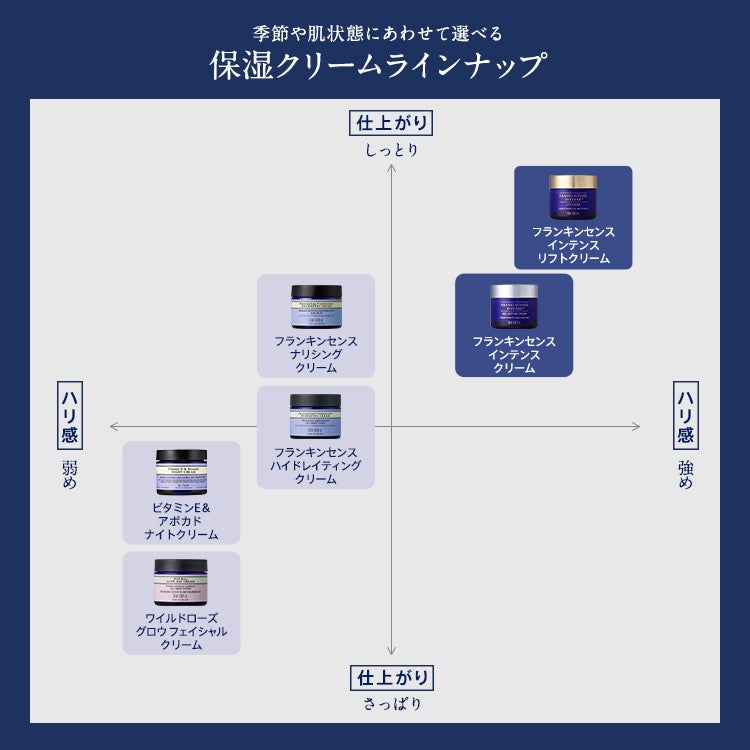 フランキンセンス ナリシングクリーム | ニールズヤード レメディーズ