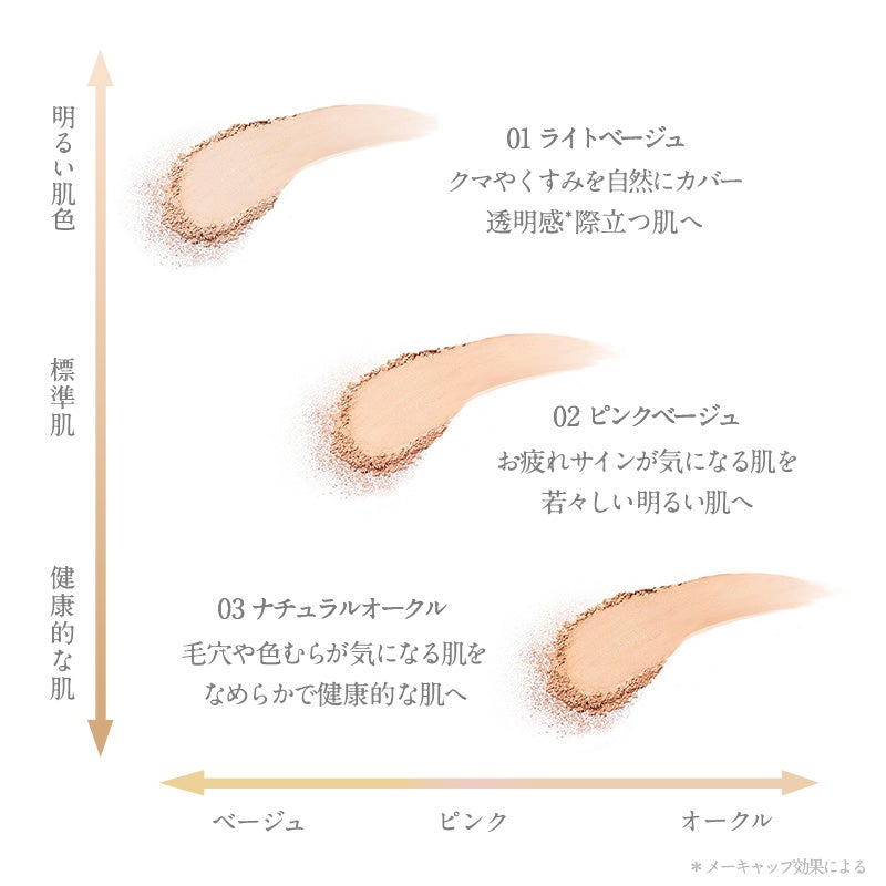 ファンデーションの色味比較画像