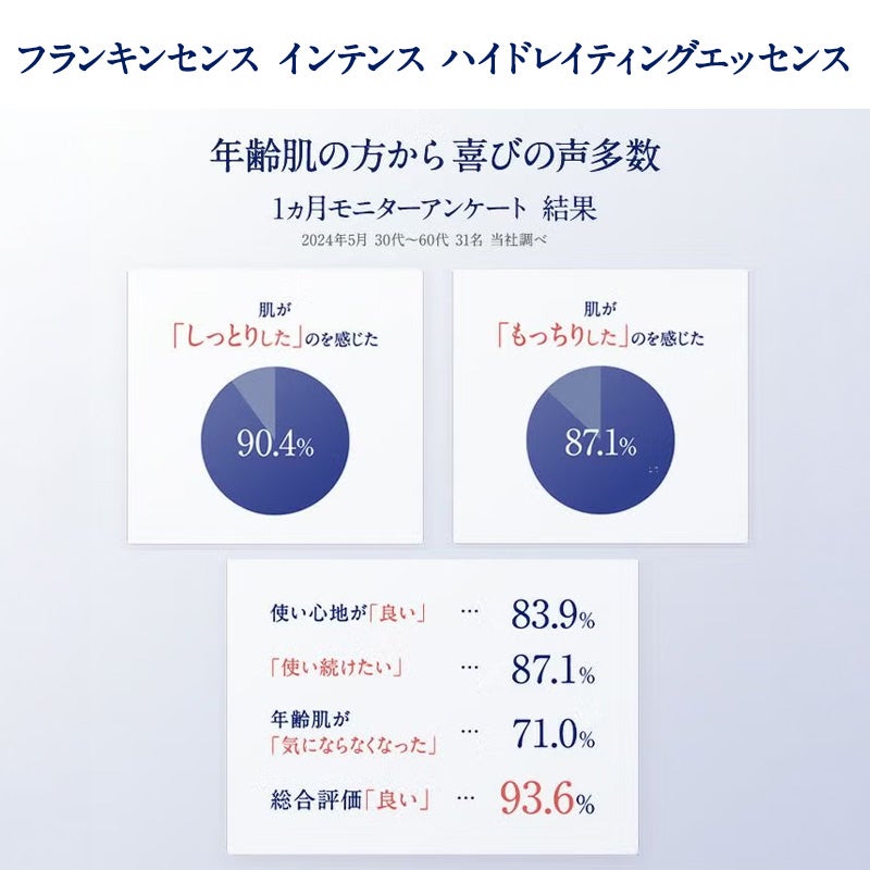 フランキンセンス プレミアムトライアルセット