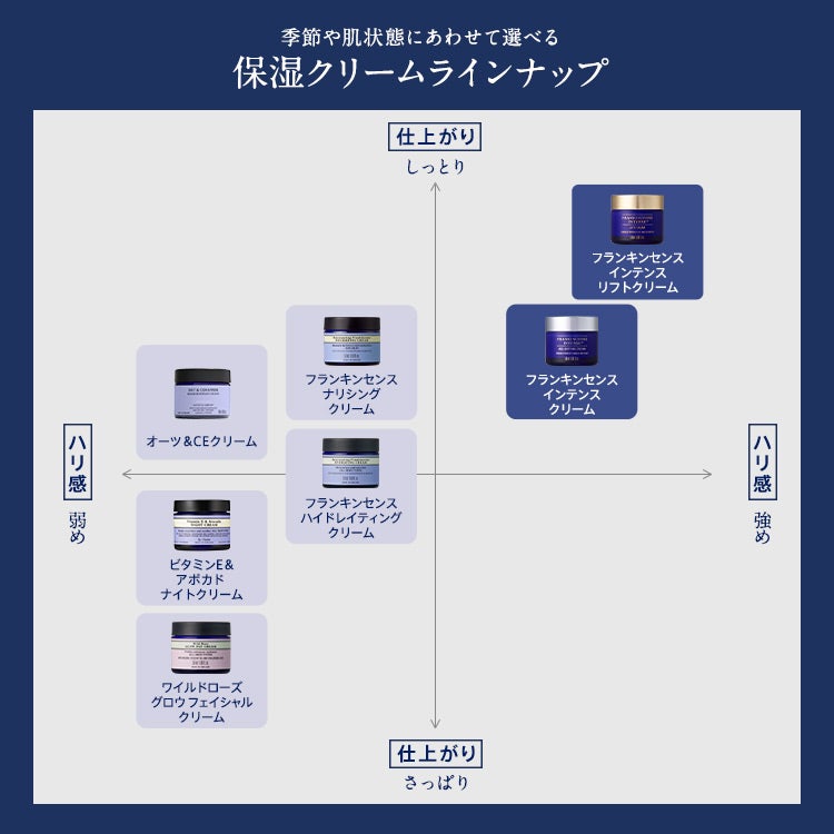 ニールズヤードの保湿クリーム